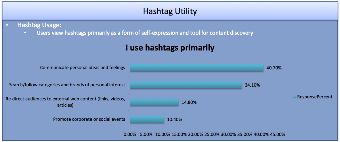 Hashtags