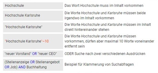 TARGET Abfragesyntax