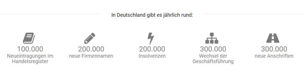 Firmenverzeichnis Adresspflege