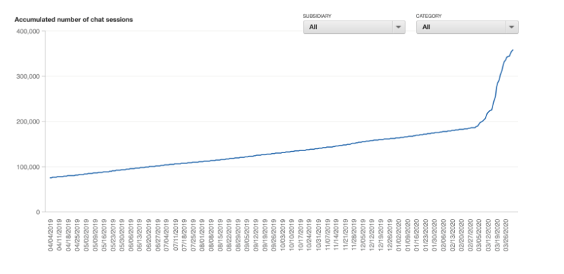 Chat-Nachfrage SuperOffice