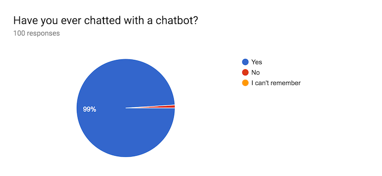 Chatbot KI Software