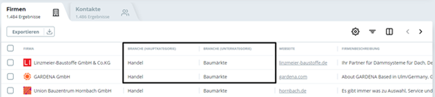 Kategorie-Branche Kategorie-Branche