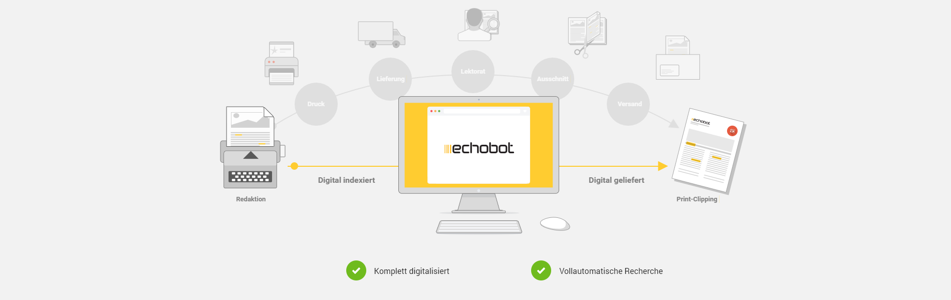 Digitales Print Clipping