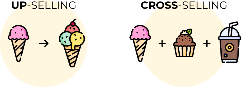 Up vs. Cross Selling Up vs. Cross Selling
