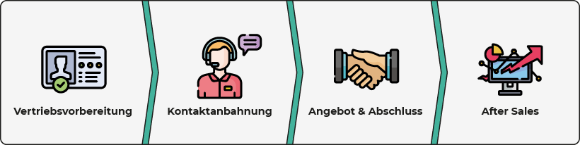 Vertriebsphasen Vertriebsphasen