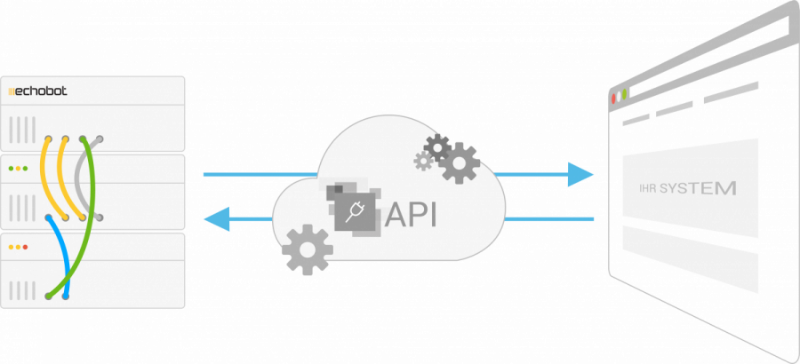 Echobot API Echobot API