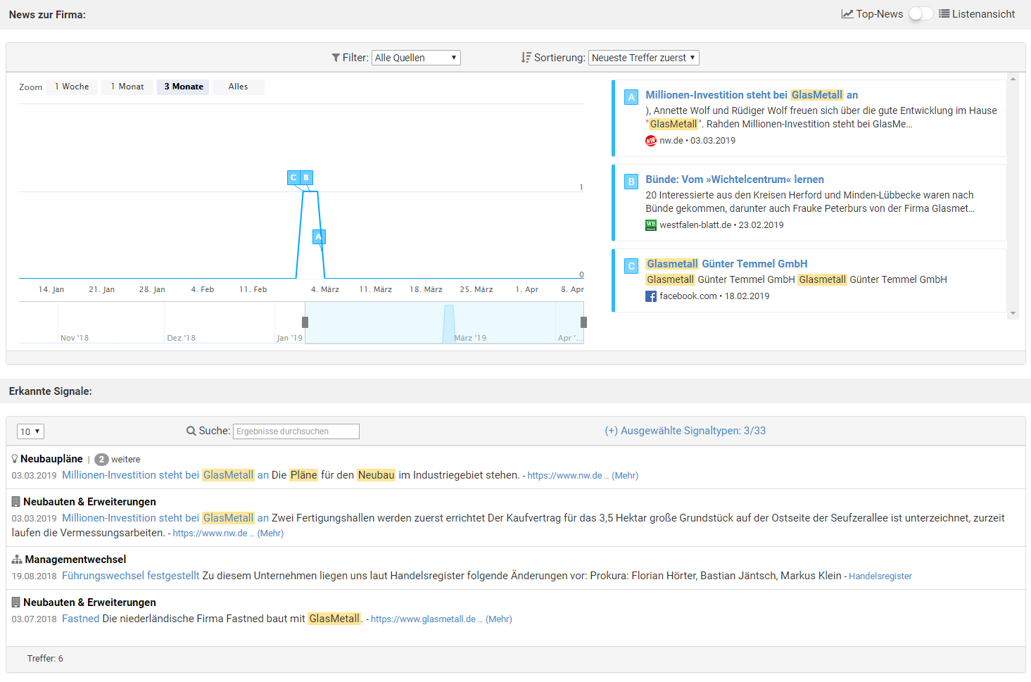 CONNECT News Signale