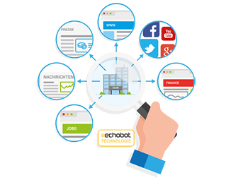 Leadqualifizierung Leadqualifizierung